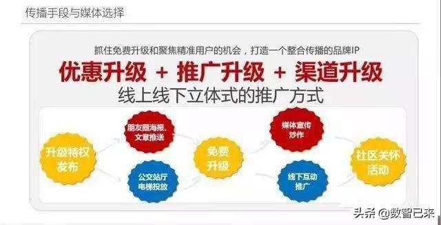 如何制定線上活動策劃方案