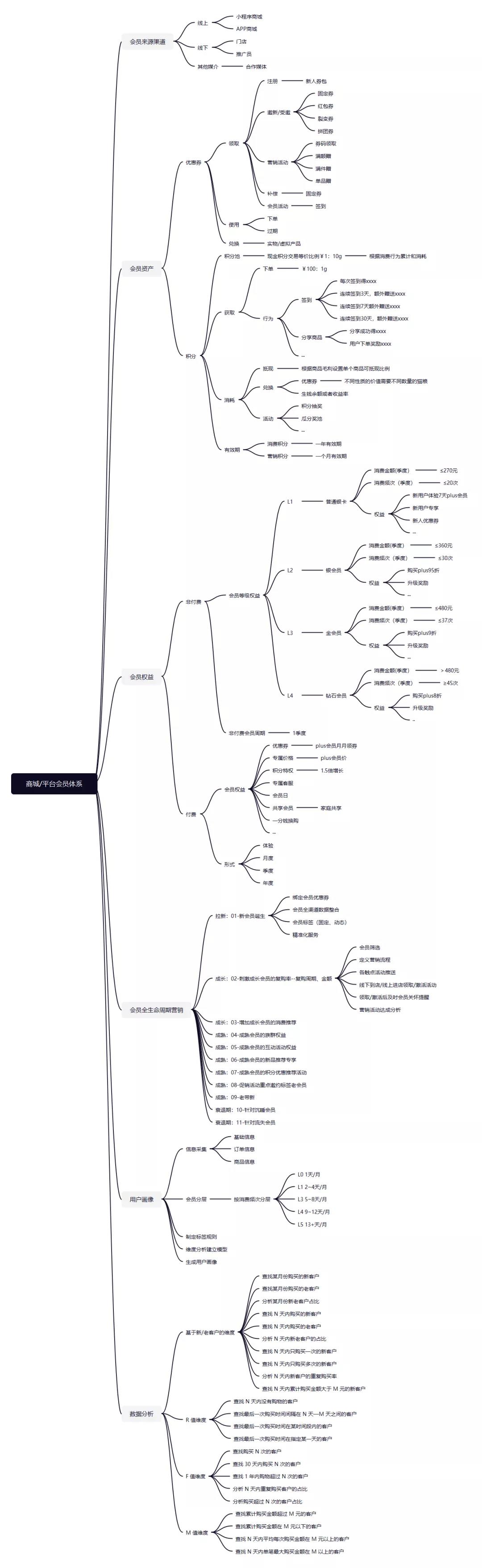 如何快速成為一個成熟的電商從業者？從這11張圖入手