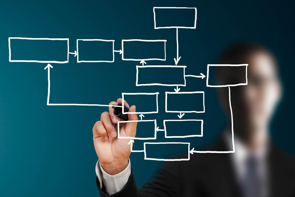 超全超詳細的電商平臺運營方案，看完你就懂得如何玩轉電商平臺