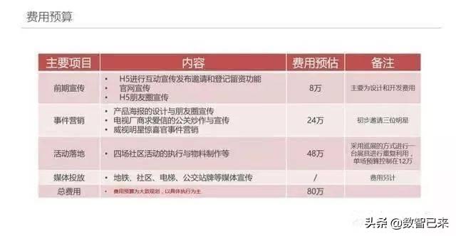 如何制定線上活動策劃方案