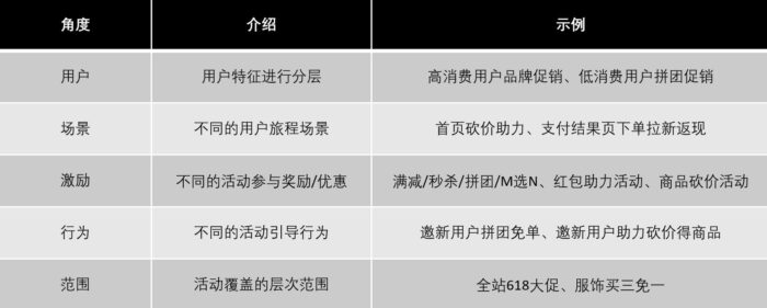電商運營方案（活動運營體系的框架和布局）-專在家創業網