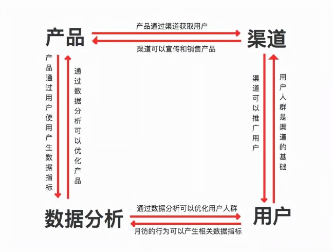 運營是做什么的工作內容是什么?零基礎如何做運營-專在家創業網