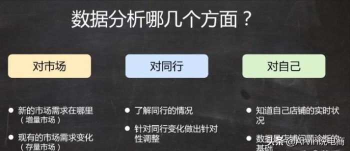 學電商運營需要什么基礎?淘寶電商運營基礎知識-專在家創業網