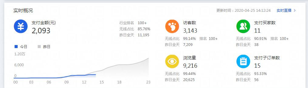 淘寶新手要學會如何引流做爆款
