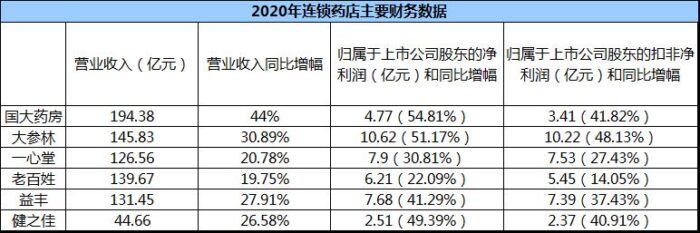 開藥店加盟哪個品牌好?六大大藥房分析-專在家創業網