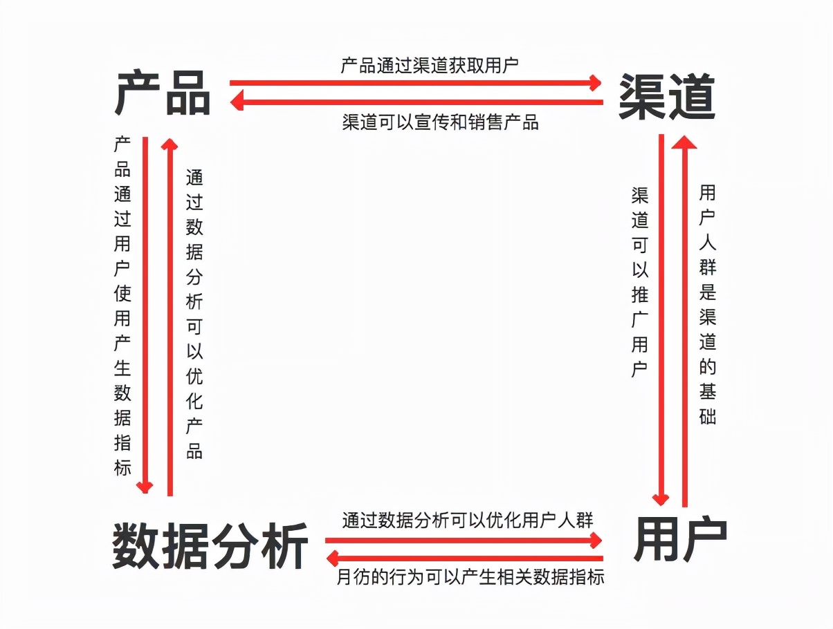 運營是做什么的？正確理解運營的幾種方式-專在家創業網