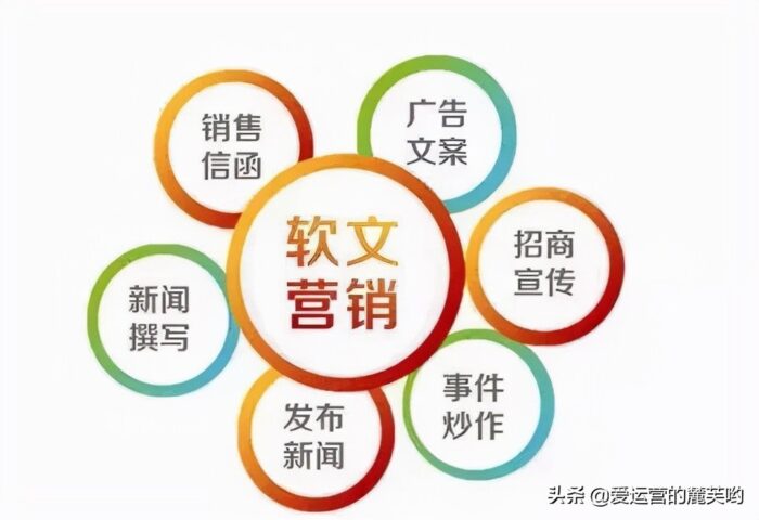 免費打廣告平臺有哪些?6個可以免費做網站推廣的平臺-專在家創業網
