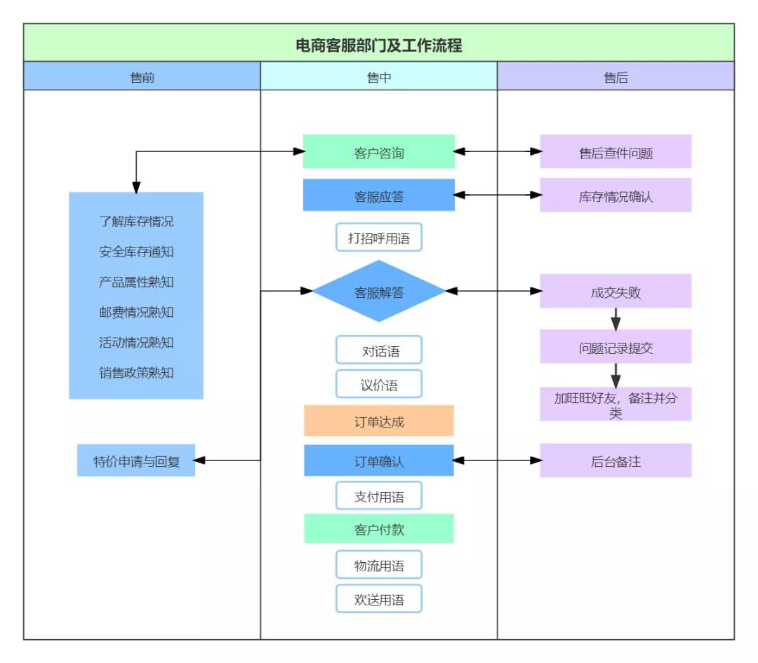 如何快速成為一個成熟的電商從業者？從這11張圖入手
