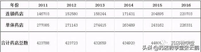 加盟藥店需要注意哪些問題?加盟開藥店需要什么條件-專在家創業網