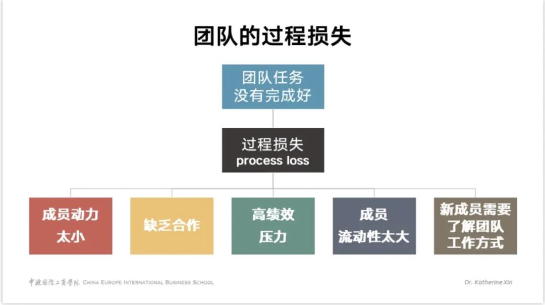 如何高效管理團隊（高績效團隊建設的6大要素）-專在家創業網