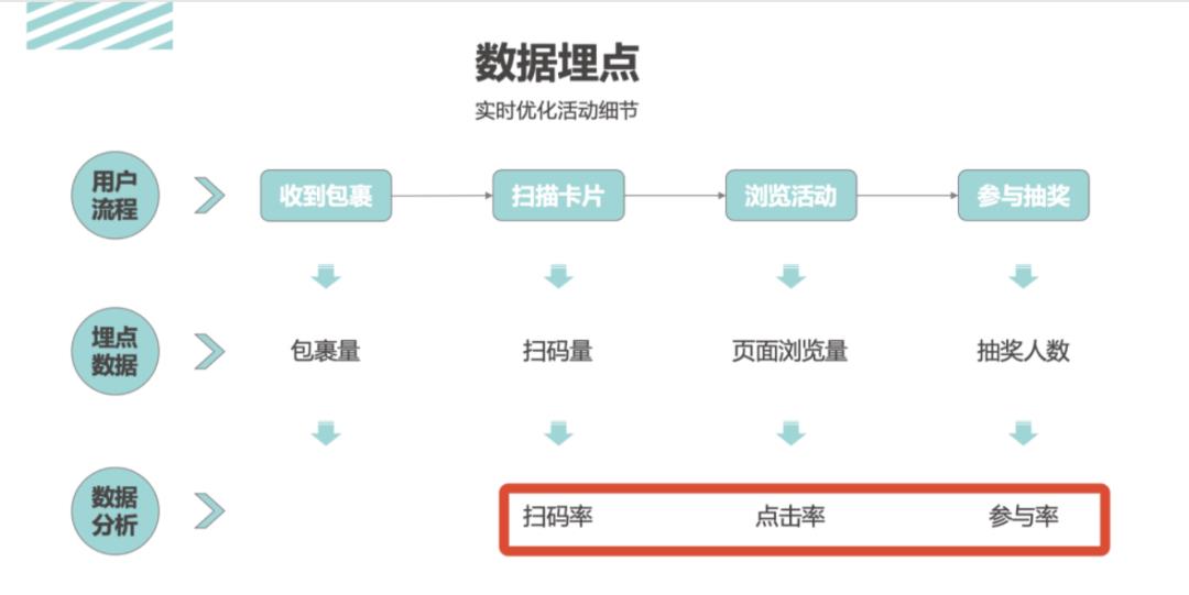 活動運營是做什么的?萬字說透活動執行的完整流程