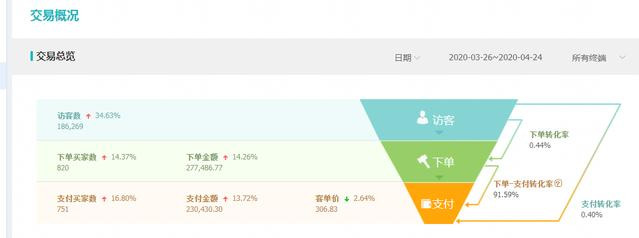 淘寶怎么推廣引流客戶？淘寶新店推廣引流方法-專在家創業網