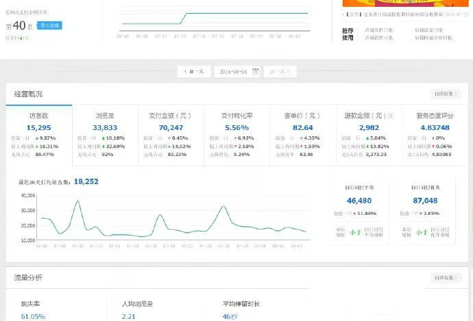 如何從零開始在淘寶開好一家店？