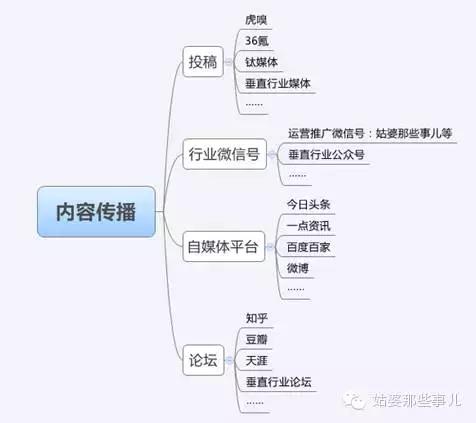 微信公眾號推廣的19種方法：微信號推廣，看完這一篇就夠了