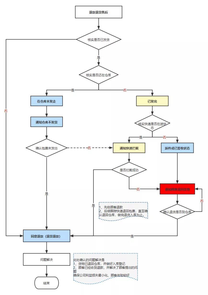 如何快速成為一個成熟的電商從業者？從這11張圖入手