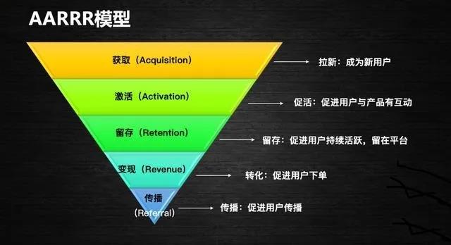 運營怎么入門?互聯網平臺運營模式-專在家創業網