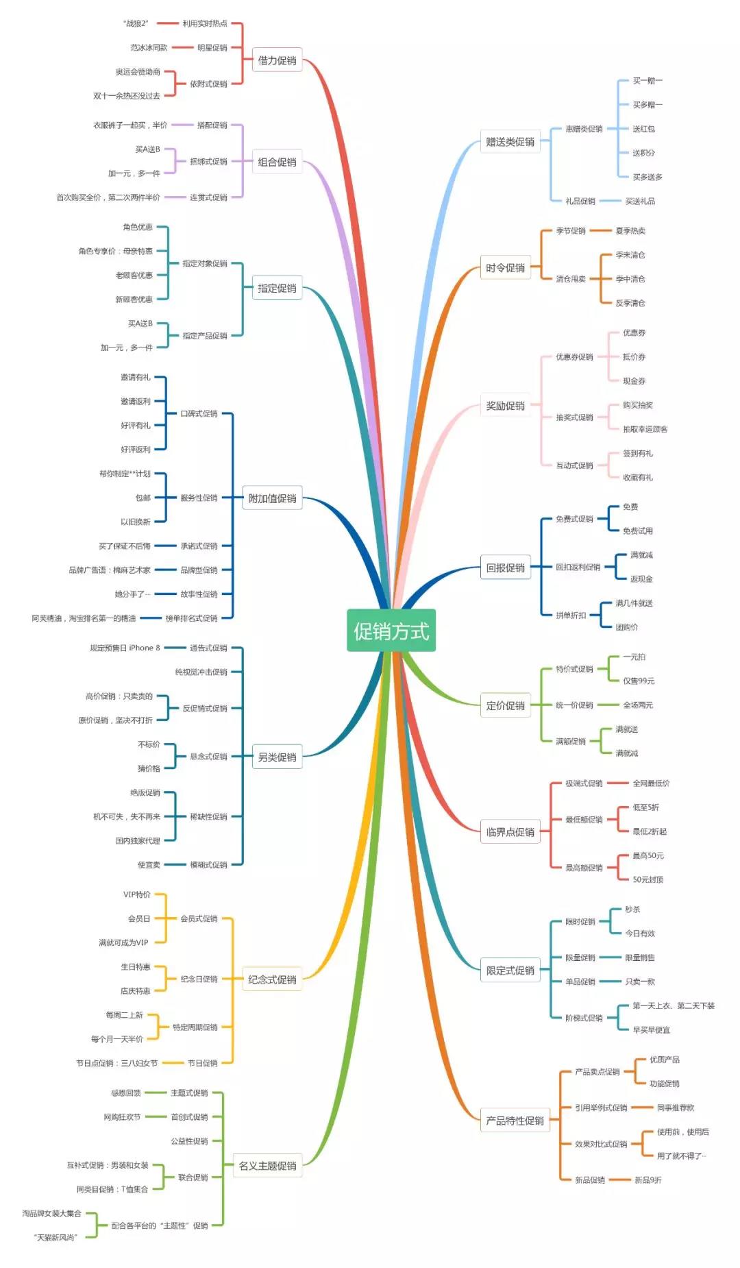 如何快速成為一個成熟的電商從業者？從這11張圖入手