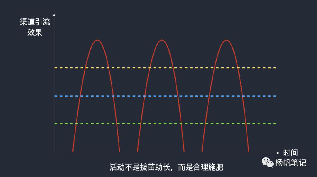 運營全解之活動策劃與執行｜收藏不謝