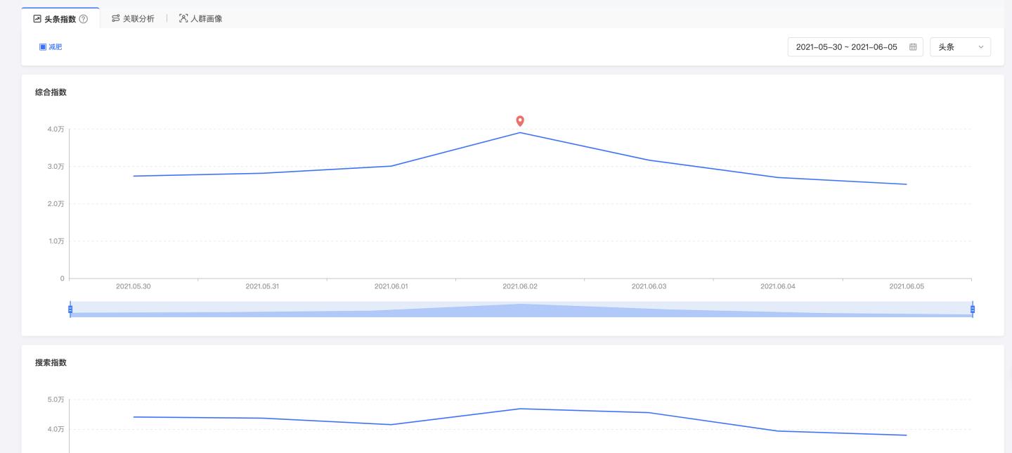 做微商如何引流？3個引流方式詳解