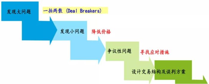 餐飲公司可以投資哪些方面?餐飲店員工入股方案-專在家創(chuàng)業(yè)網(wǎng)