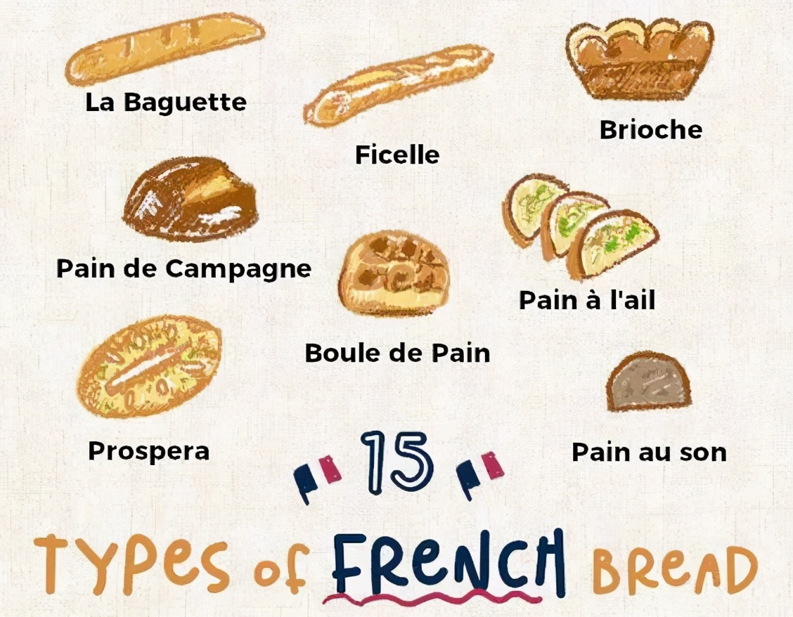 是時候了!總結一下!開一家面包店的準備工作