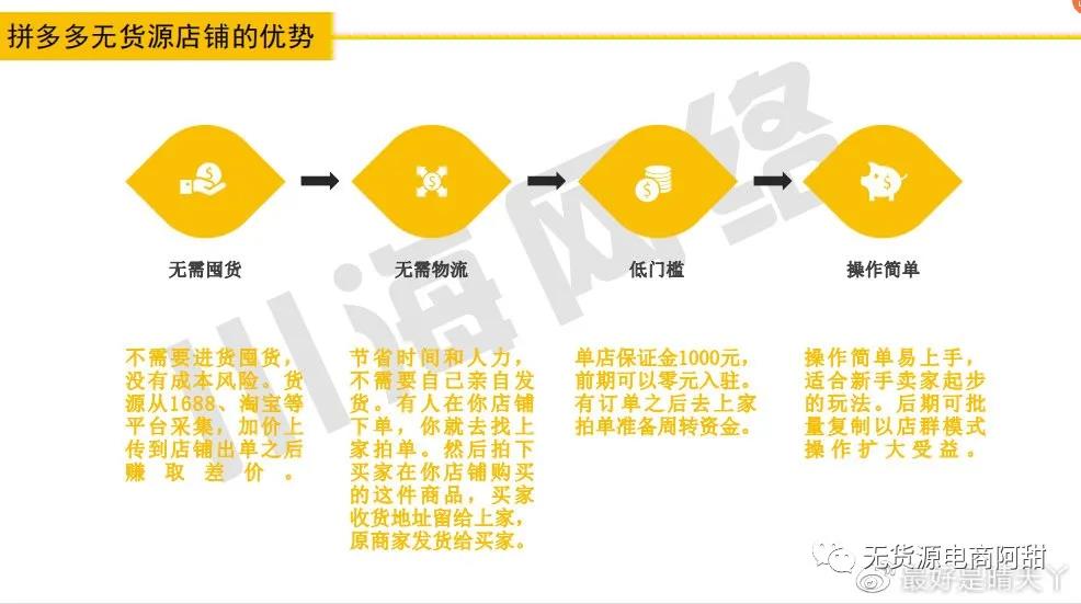 拼多多無貨源新手開店操作指南