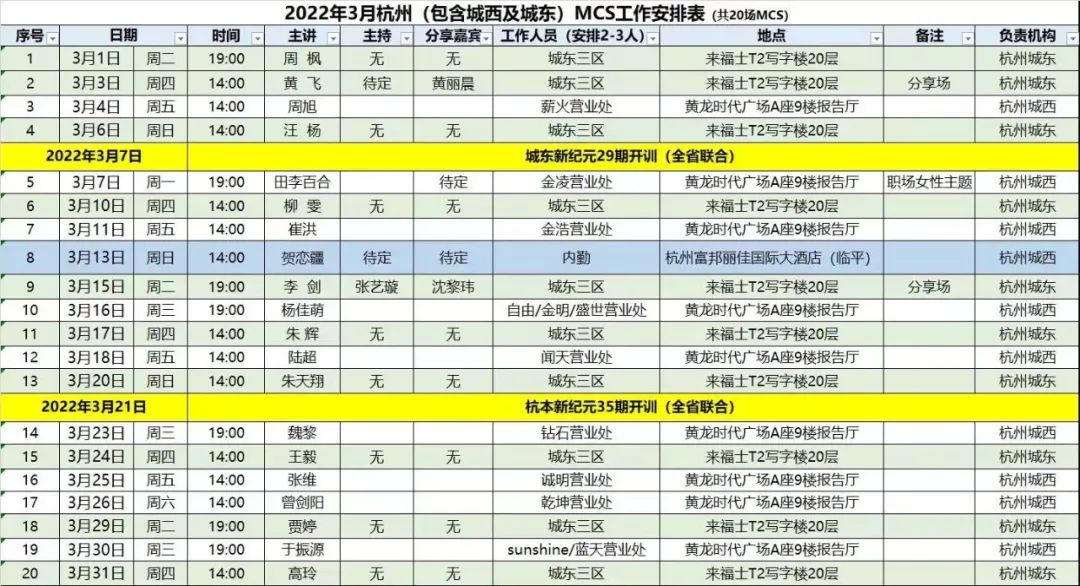 通過互聯網找創業機會的8個方向