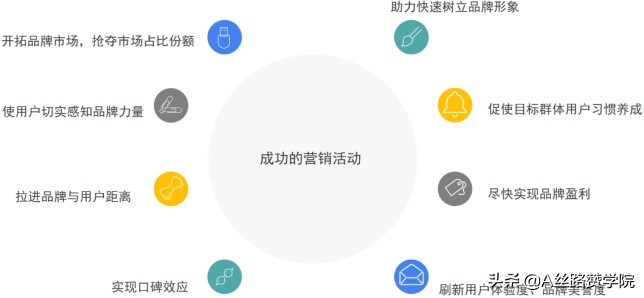 怎樣做好一場活動策劃（活動做得好的方面）-專在家創業網