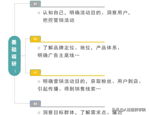 營銷活動策劃思路詳解