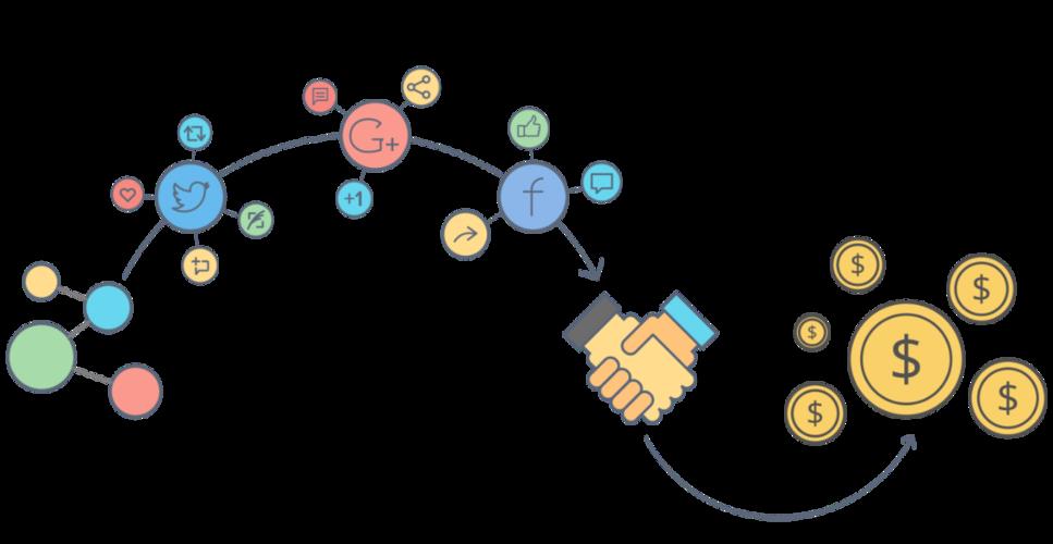 招商方案的思路是什么？寫字樓銷售策略-專在家創業網
