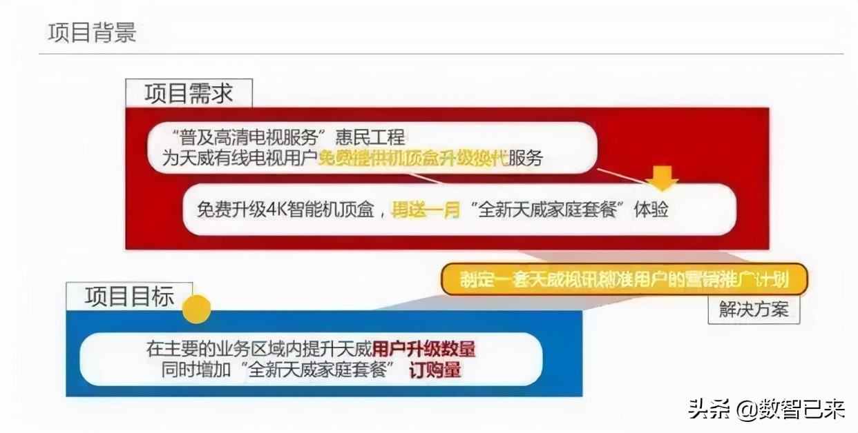 如何制定線上活動策劃方案