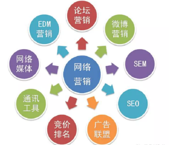 網絡營銷的四個特點是什么?簡述網絡營銷的特點及功能-專在家創業網