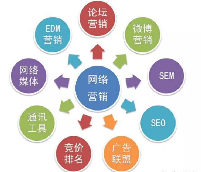 網絡營銷的四個特點 -1 網絡營銷的四個特點 -1