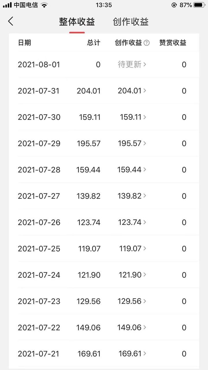 2017做網絡什么最掙錢 -2