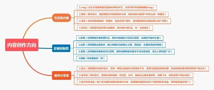2017做網絡什么最掙錢 -8