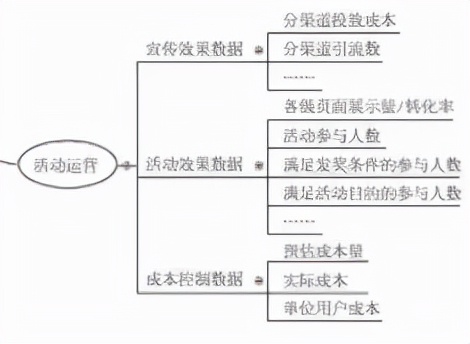 新手運營從哪開始學? -7 新手運營從哪開始學? -7