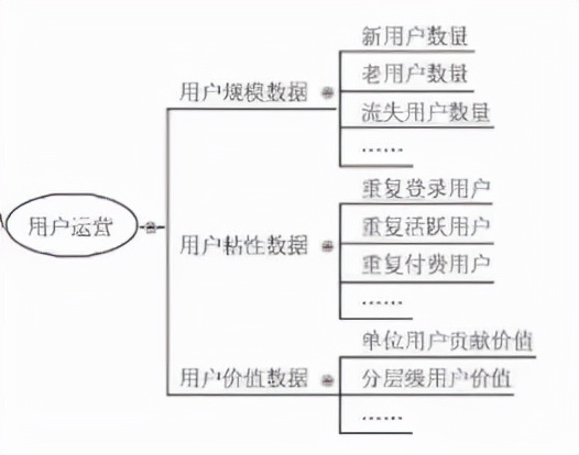 新手運營從哪開始學？ -5