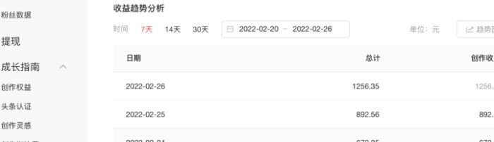 怎么學做運營?新手運營從哪開始學的三種方法-專在家創業網