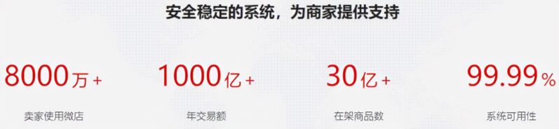 網(wǎng)上開店鋪需要什么流程 適合懶人開的店-2