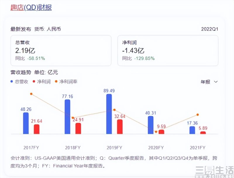 直播帶貨+預(yù)制菜，趣店的創(chuàng)業(yè)之路再次啟航-3