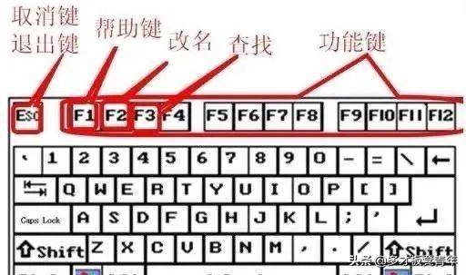 鍵盤各個鍵的功能圖解(鍵盤功能鍵介紹圖)-1