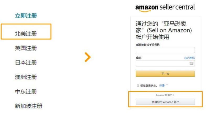 跨境電商平臺注冊流程-1