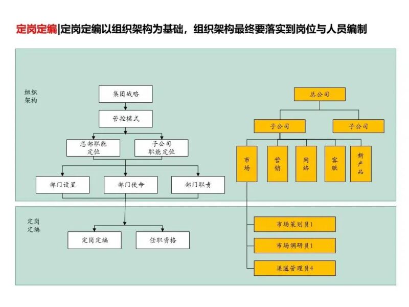 國(guó)企三項(xiàng)制度改革具體方案 三項(xiàng)制度改革實(shí)施方案細(xì)則-1 國(guó)企三項(xiàng)制度改革具體方案 三項(xiàng)制度改革實(shí)施方案細(xì)則-1