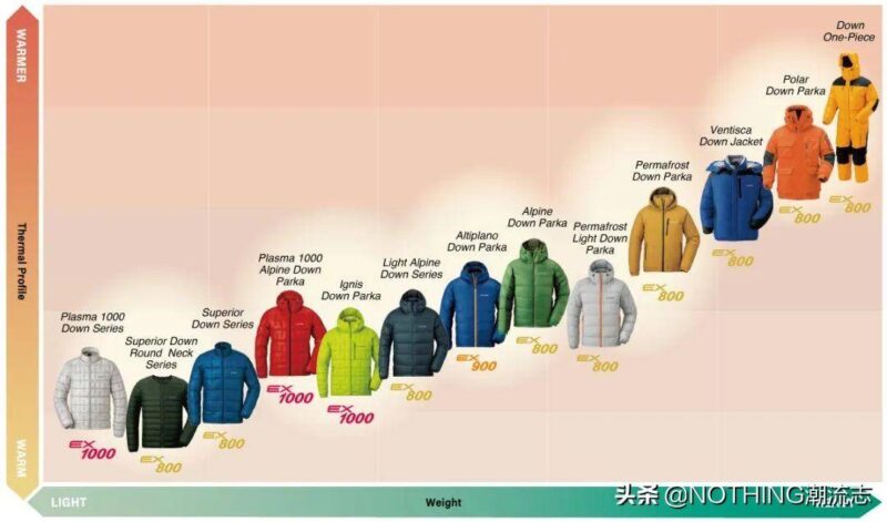 奢侈品羽絨服十大名牌排名(十大羽絨服品牌排行榜)-1 奢侈品羽絨服十大名牌排名(十大羽絨服品牌排行榜)-1