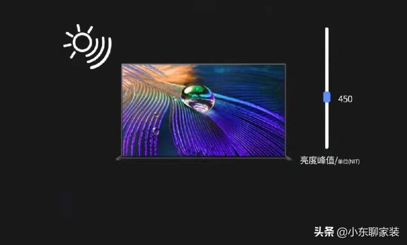 怎么選電視機看配置?電視買什么樣的配置好?-1