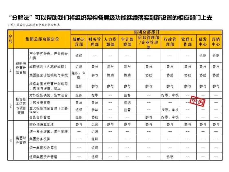 國(guó)企三項(xiàng)制度改革具體方案 三項(xiàng)制度改革實(shí)施方案細(xì)則-1 國(guó)企三項(xiàng)制度改革具體方案 三項(xiàng)制度改革實(shí)施方案細(xì)則-1