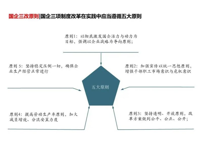 國(guó)企三項(xiàng)制度改革具體方案 三項(xiàng)制度改革實(shí)施方案細(xì)則-1 國(guó)企三項(xiàng)制度改革具體方案 三項(xiàng)制度改革實(shí)施方案細(xì)則-1