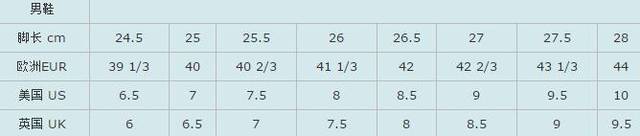 上衣尺碼對照表男女通用（服裝創業必備）-1