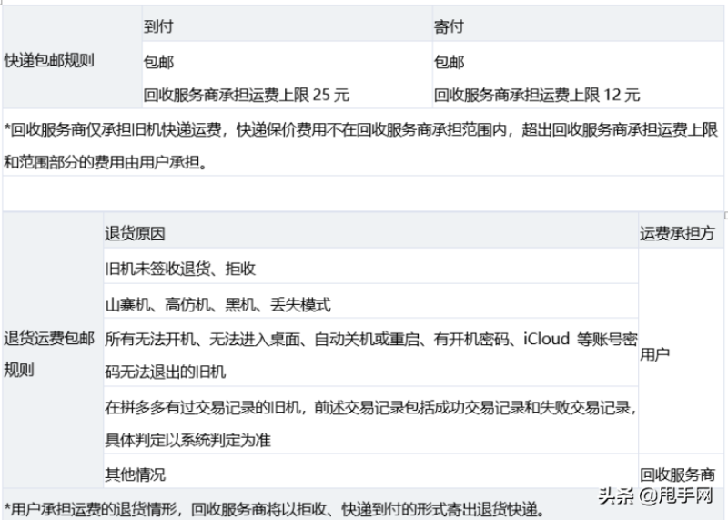 拼多多手機以舊換新靠譜嗎(手機以舊換新相關問題解答)-1 拼多多手機以舊換新靠譜嗎(手機以舊換新相關問題解答)-1