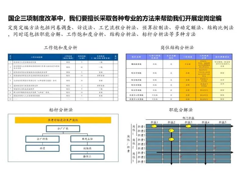 國(guó)企三項(xiàng)制度改革具體方案 三項(xiàng)制度改革實(shí)施方案細(xì)則-1 國(guó)企三項(xiàng)制度改革具體方案 三項(xiàng)制度改革實(shí)施方案細(xì)則-1